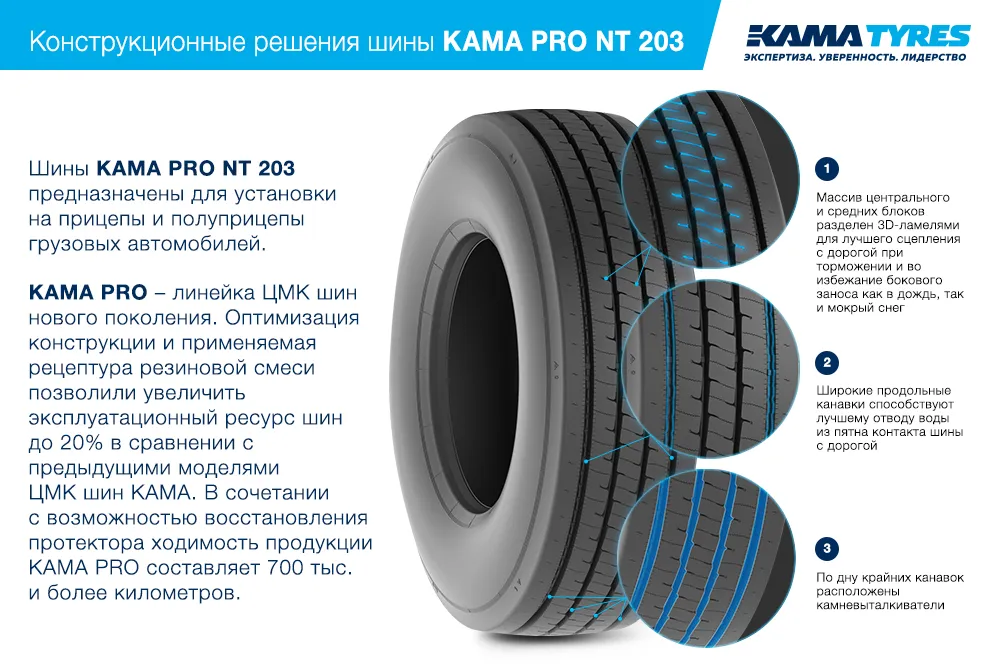 ЦМК шины KAMA PRO NT 203  в Ермолине